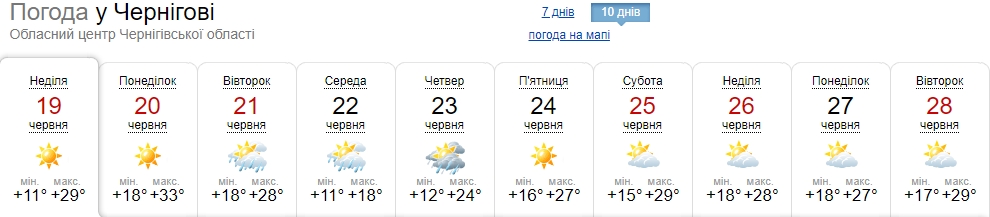 Мінімум дощів і різкі перепади температури: синоптики оновили прогноз погоди